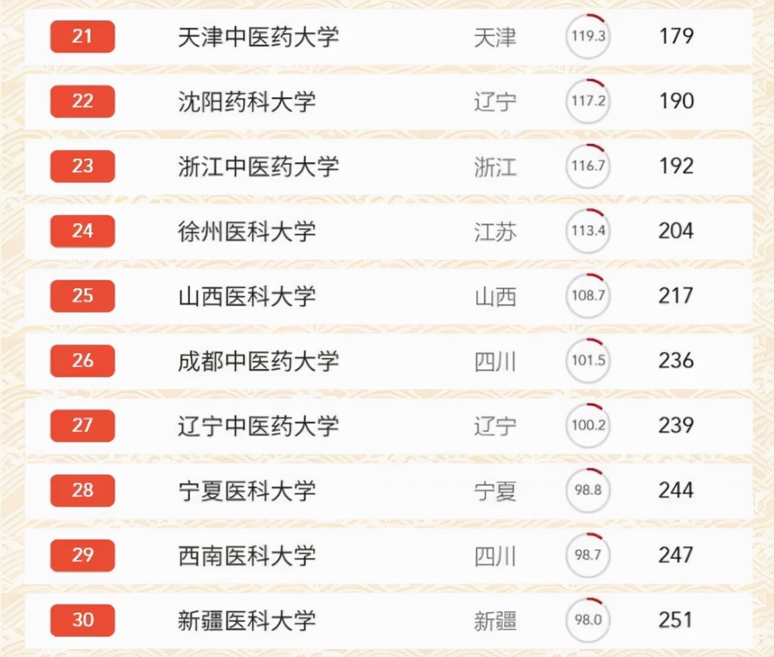 医学卫生考试中级职称_考试大巴医学_医学考试论坛