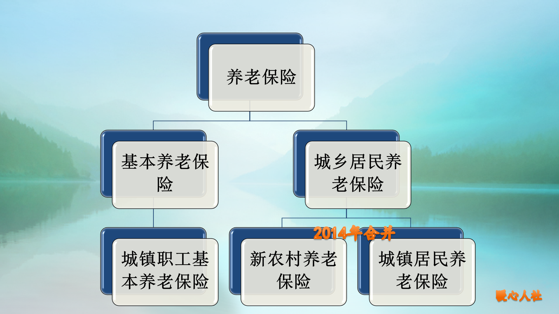 养老保险有哪几种？看看相同投入下，领取养老金高低的顺序