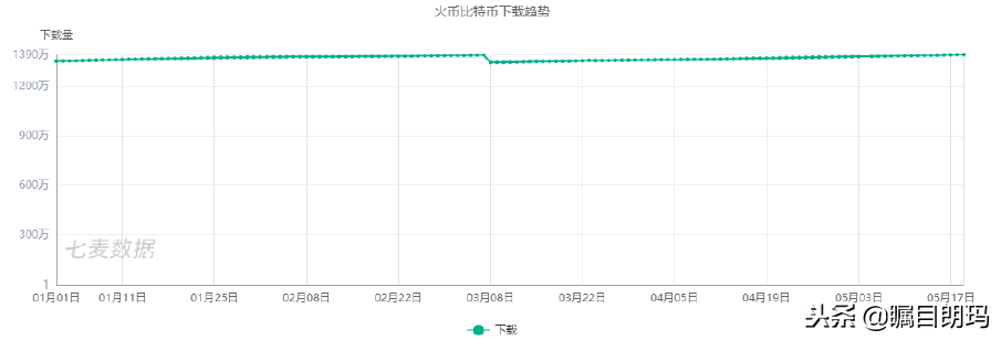 区块链交易平台竞品分析