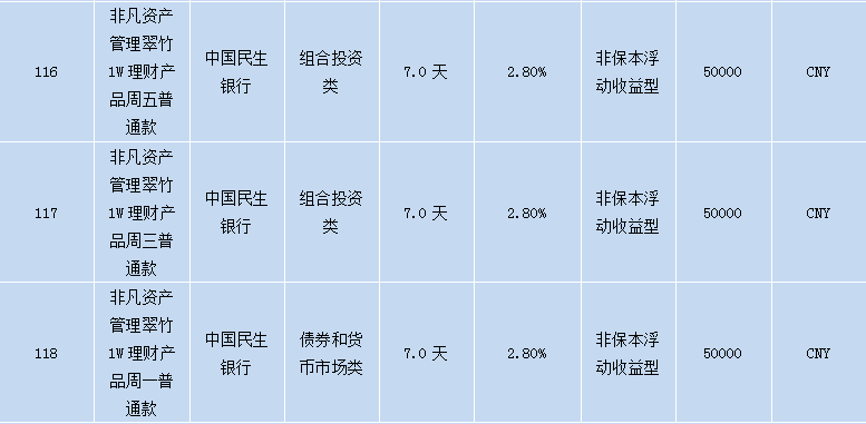 各个银行理财产品,各大银行理财