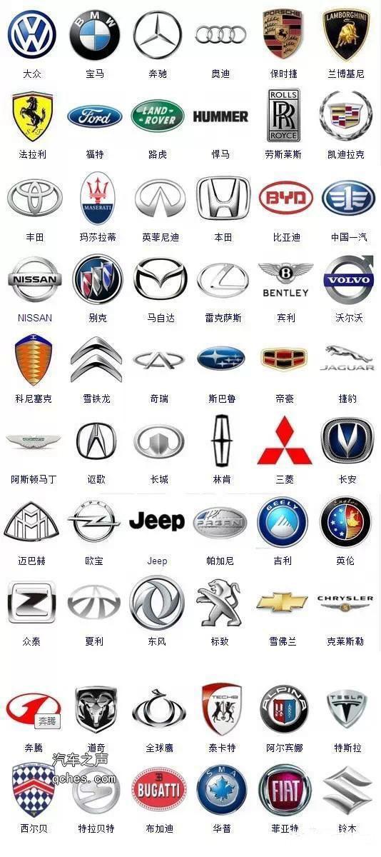 这300多个车标你能认识几个？（高清版）