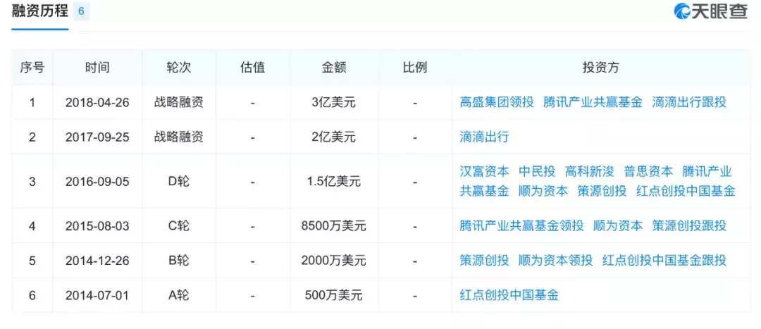 网传人人车破产 二手车电商竞争白热化