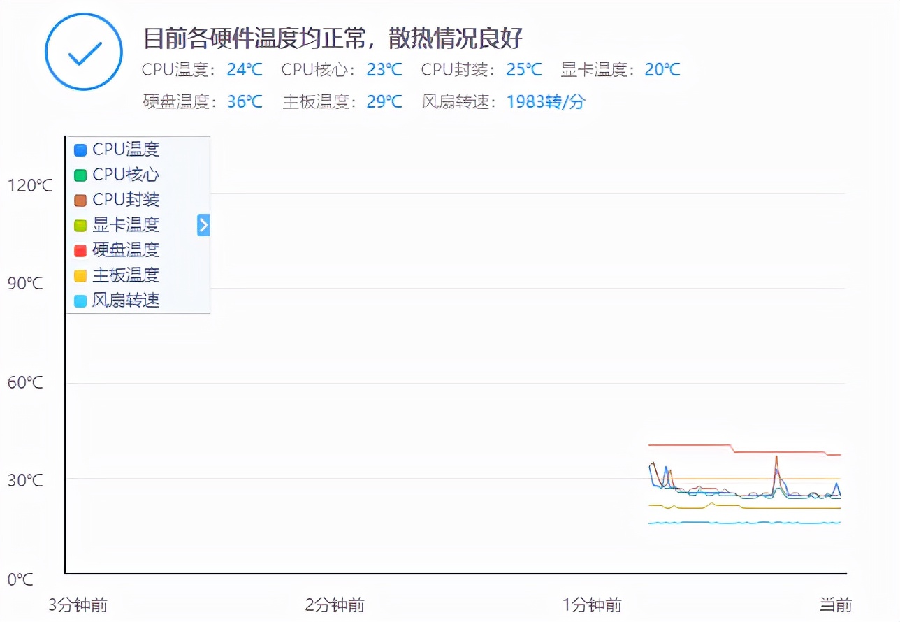 2700元装一台高颜值高性能电脑主机，真香配置令人心动