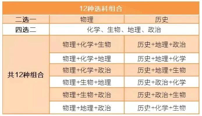 从2021年新高考八省的文理分数线，看高中生的选科