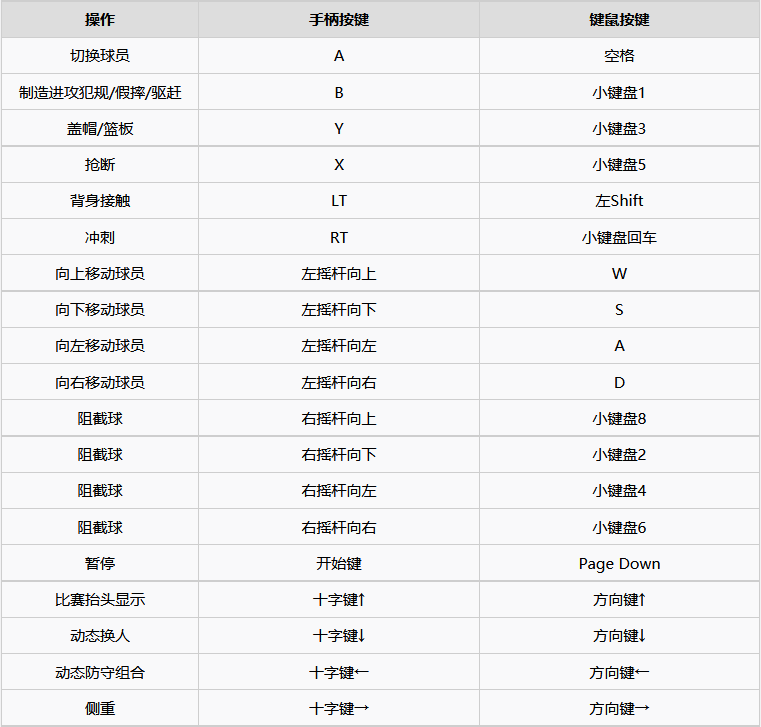 nba2k21为什么会慢动作(《NBA2K21》新手操作教学及模式介绍 进阶操作、战术讲解)