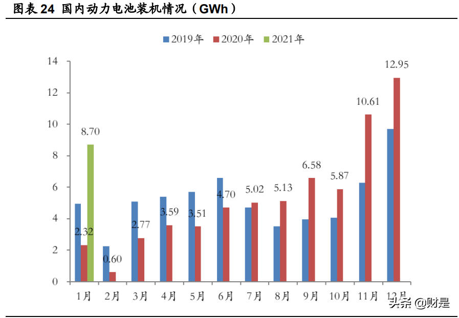 科士达招聘（宁德时代深度研究）