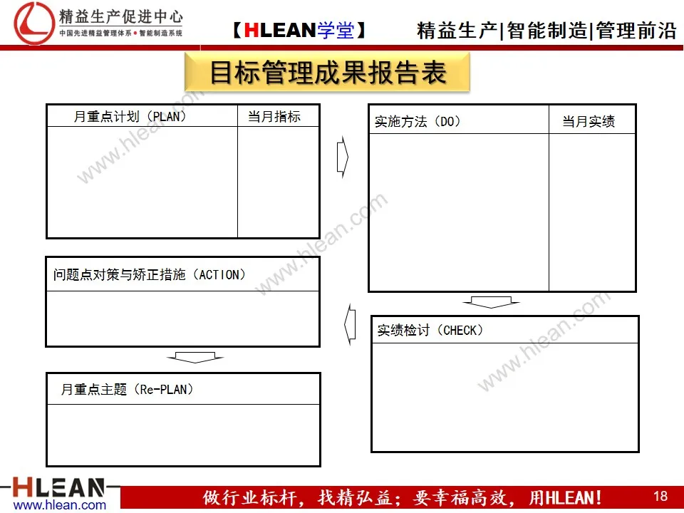 「精益学堂」企业目标管理