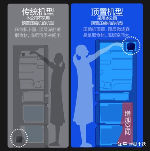 2021高端冰箱攻略卡萨帝、日立、东芝、西门子等品牌冰箱选购推荐