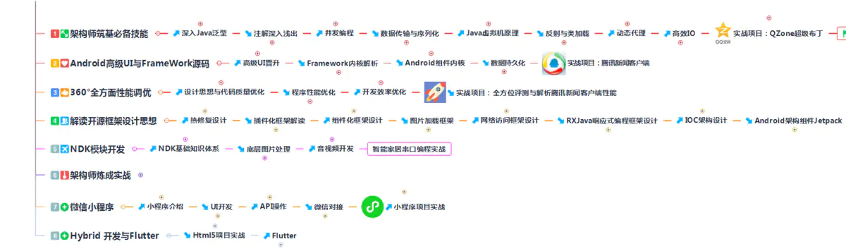 移动高级工程师普遍进阶难题：遇到瓶颈我们该如何去提升自己？