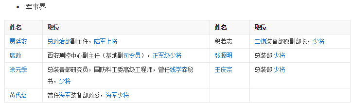 中国高校之电子科技大学