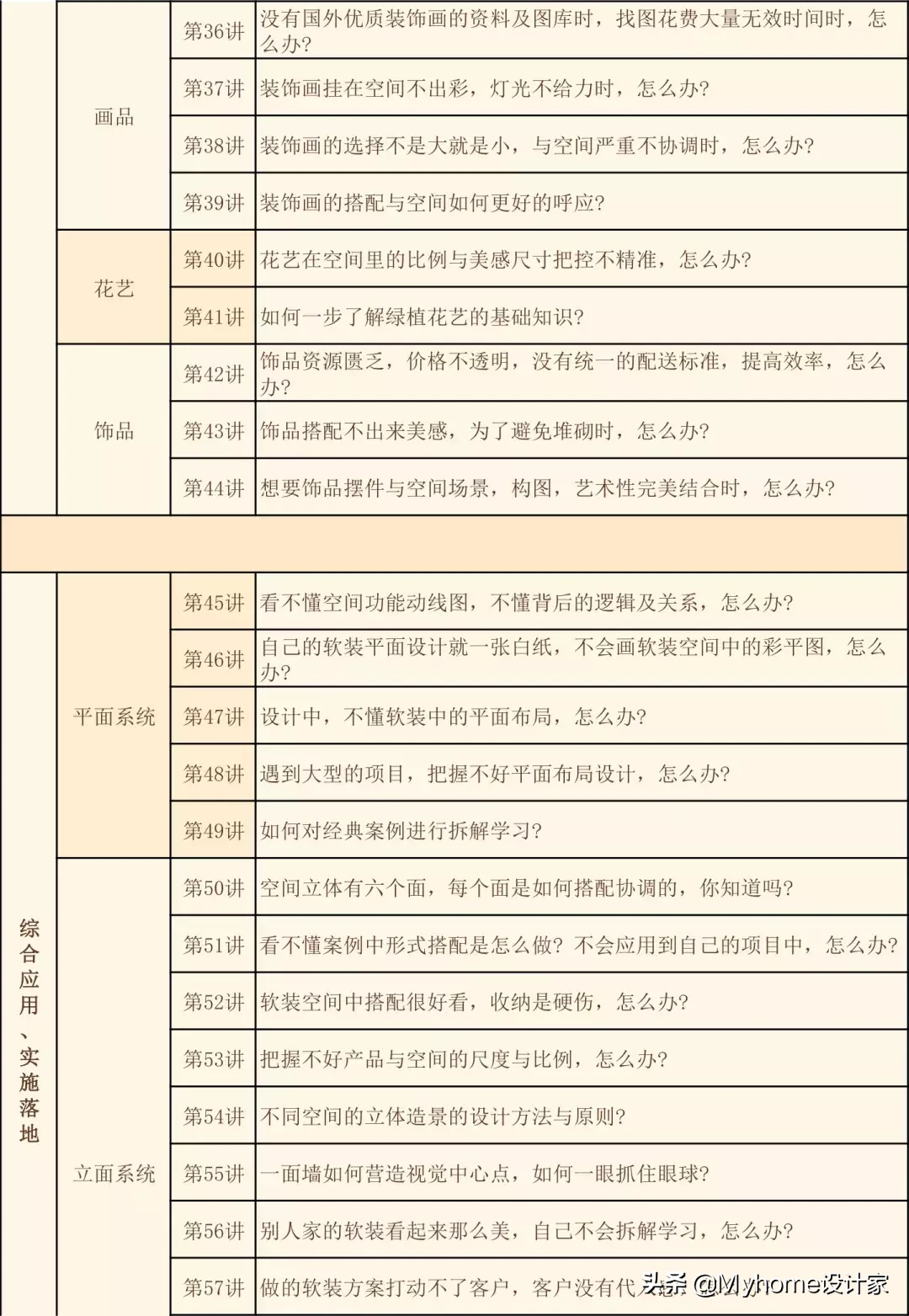 4大方向8大专业，带你系统学习软装知识体系