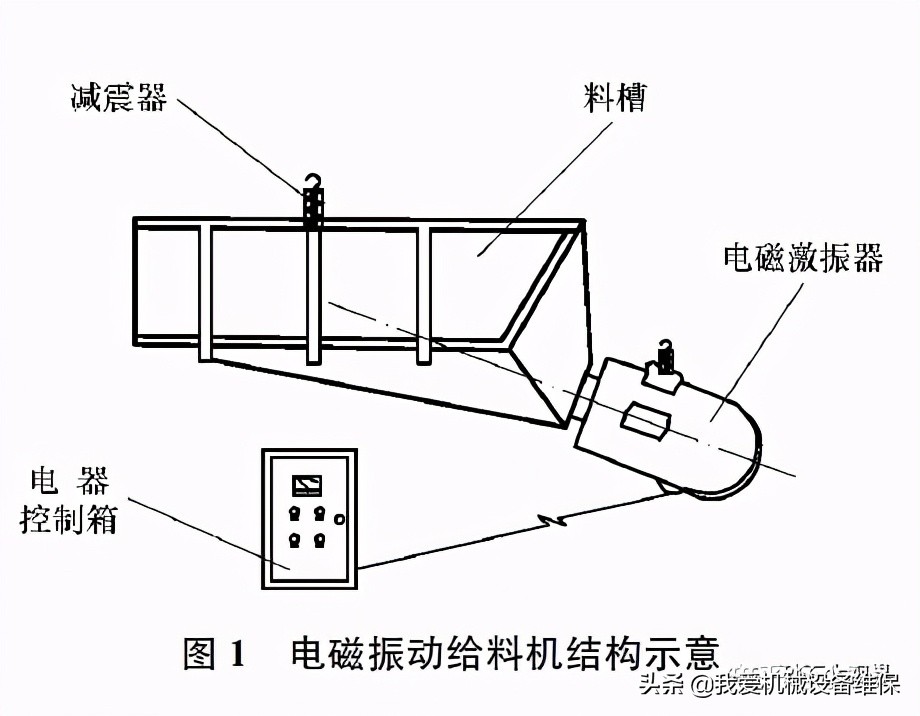 电磁振动给料机特点、安装及调试注意事项