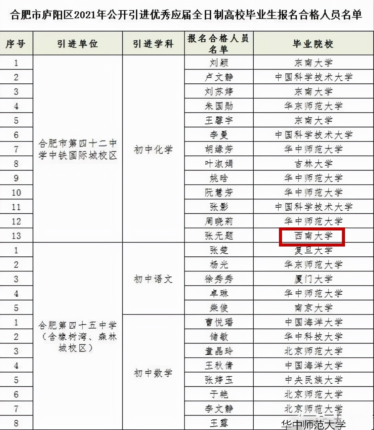 师范类大学排名“大洗牌”，南师排第5引争议，名不正言不顺？