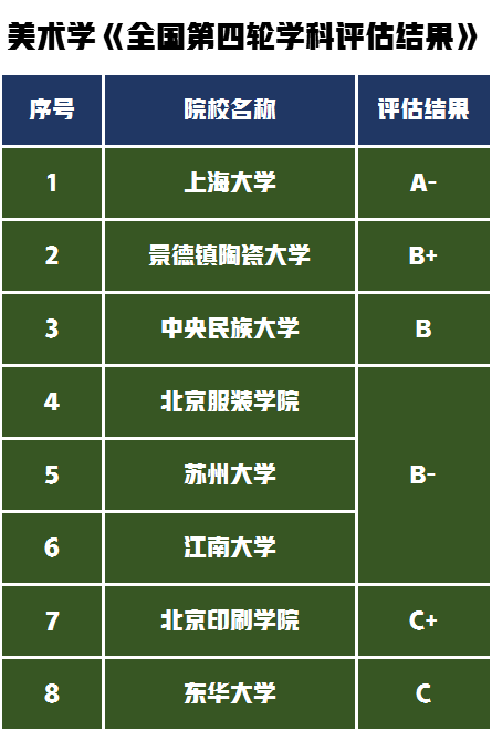 这10所高校为何是美术艺考生争相报考的大学，你会选择哪一所？