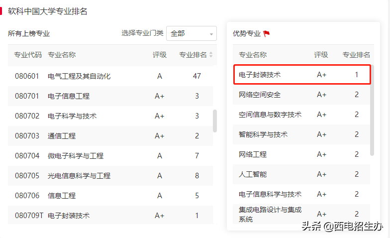 走出24位院士，诞生多个中国第一，西安电子科技大学实力大起底