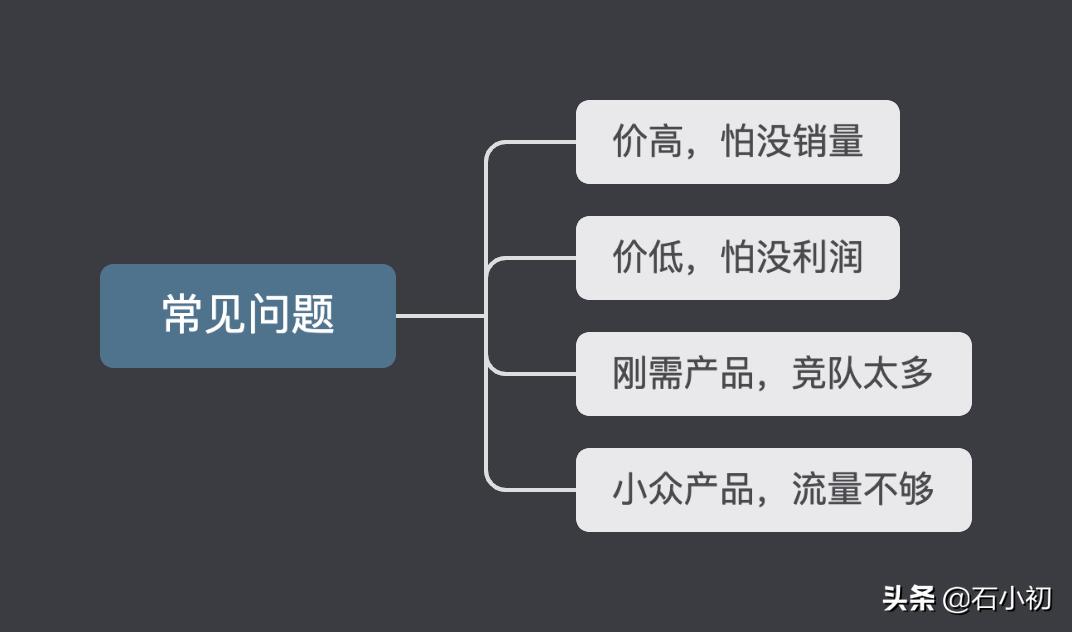 选品的方法和技巧（选品的六大要素）