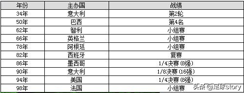 2002年世界杯意大利(02年世界杯，如果没有与韩国队的黑哨事件，意大利能够夺冠吗？)