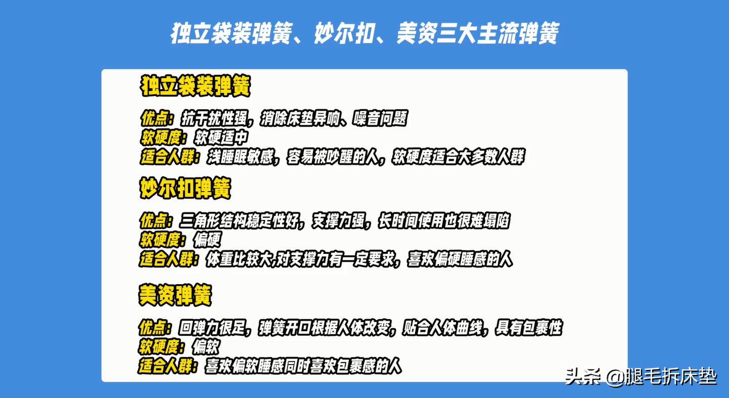 「科普」篇82：我揭老底了！保姆级小白选床垫6大绝招+舒达红黑榜