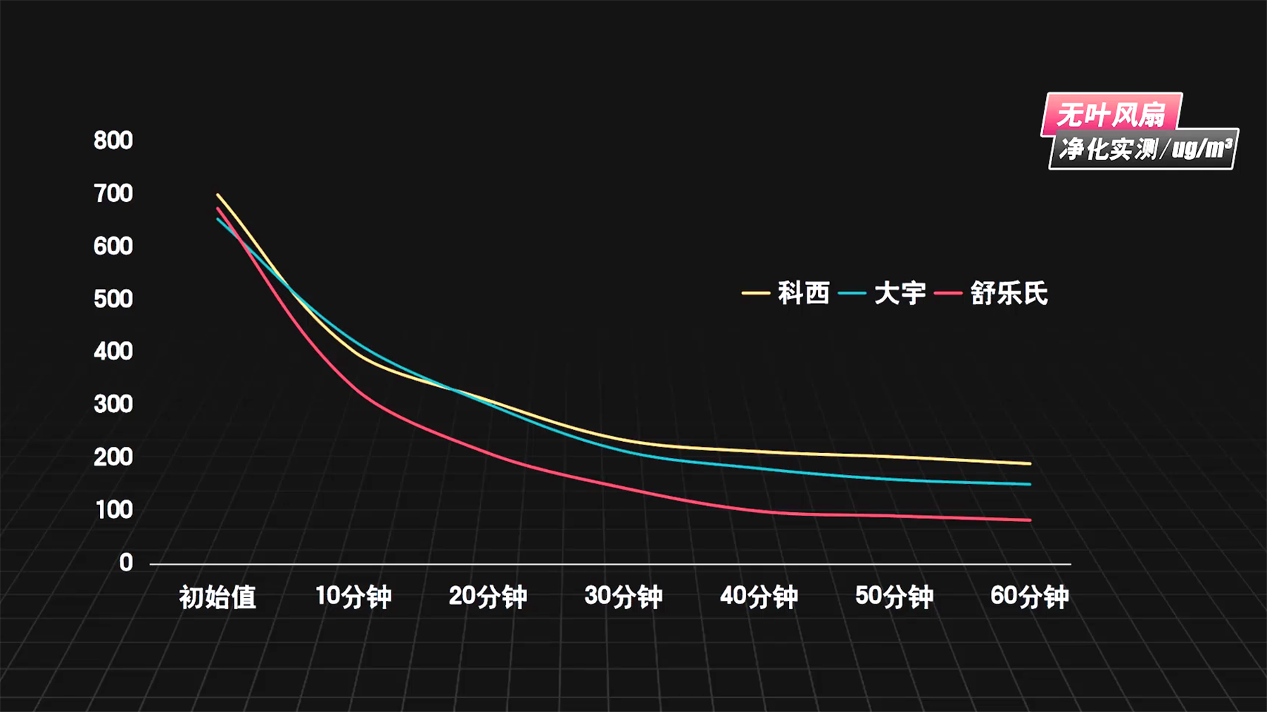 2021年无叶风扇选购指南，科西、大宇、舒乐氏深度对比评测