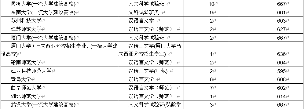 汉语言文学专业最全解读