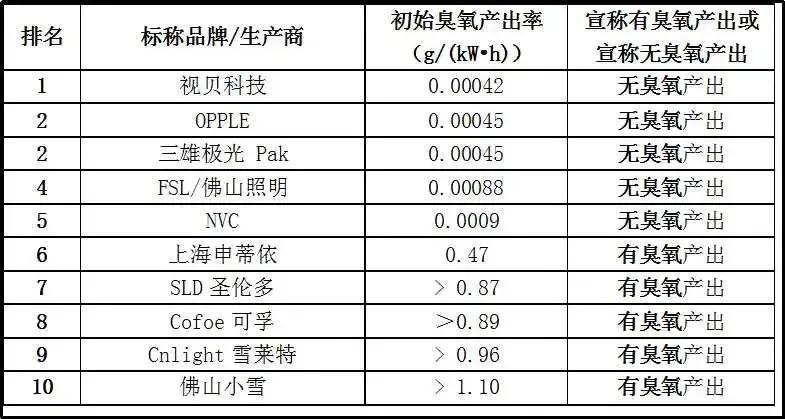 20款紫外杀菌灯测评：使用时要注意这些