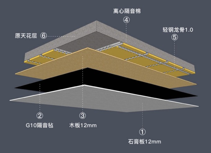 不想半夜“鬼惊魂”，装修时先做好隔音！附局部解决方案