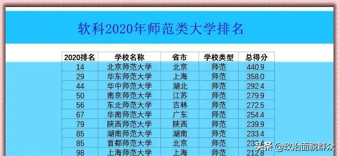 高中家长扫盲篇：名字易混淆的大学之——北师大与首师大