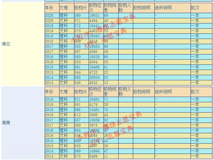 浙江理工大学怎么样好不好？全国排名多少？重点学科评估如何？