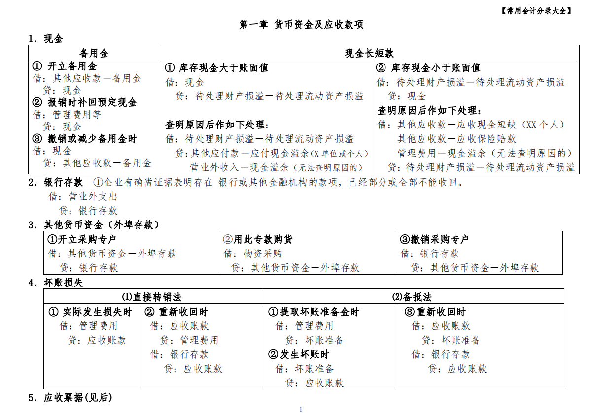 基础会计（会计基础知识大全）