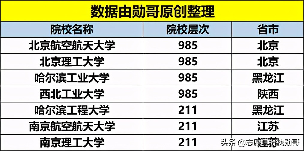 国家一级保密单位大学（让同学眼红的）