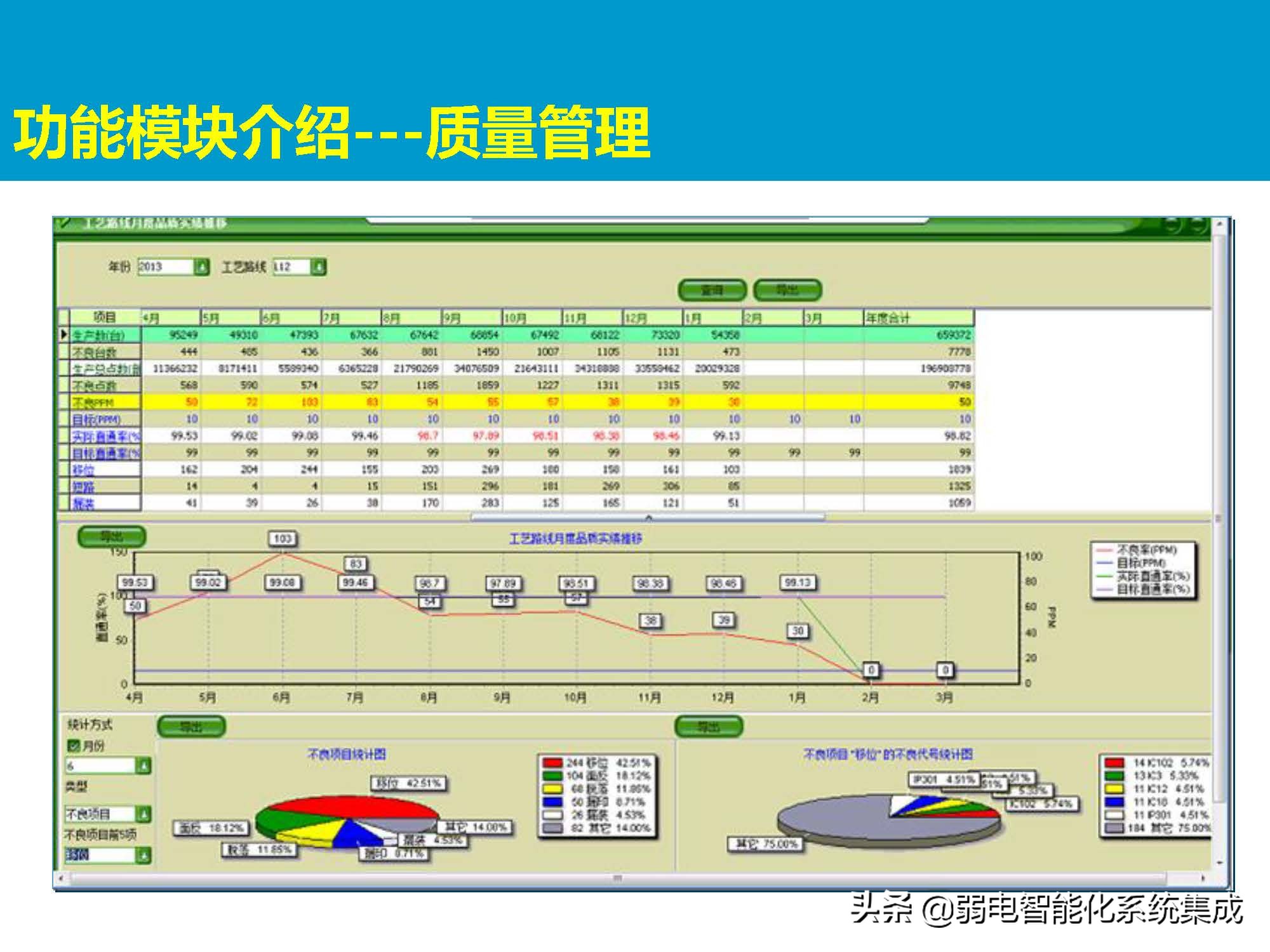 MES系统解决方案