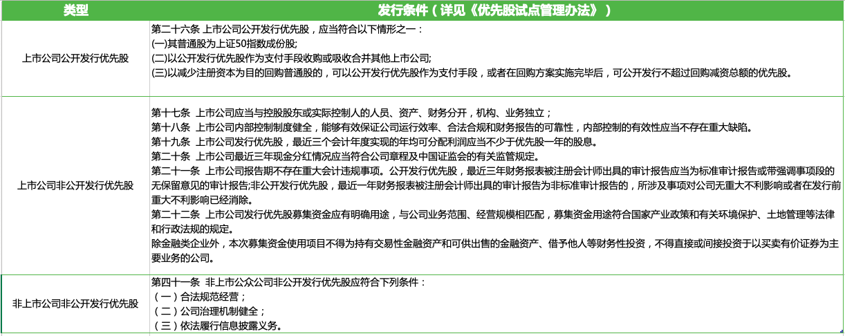 创始人的控制权工具——优先股，钱权分离，解决资金难题的好方案