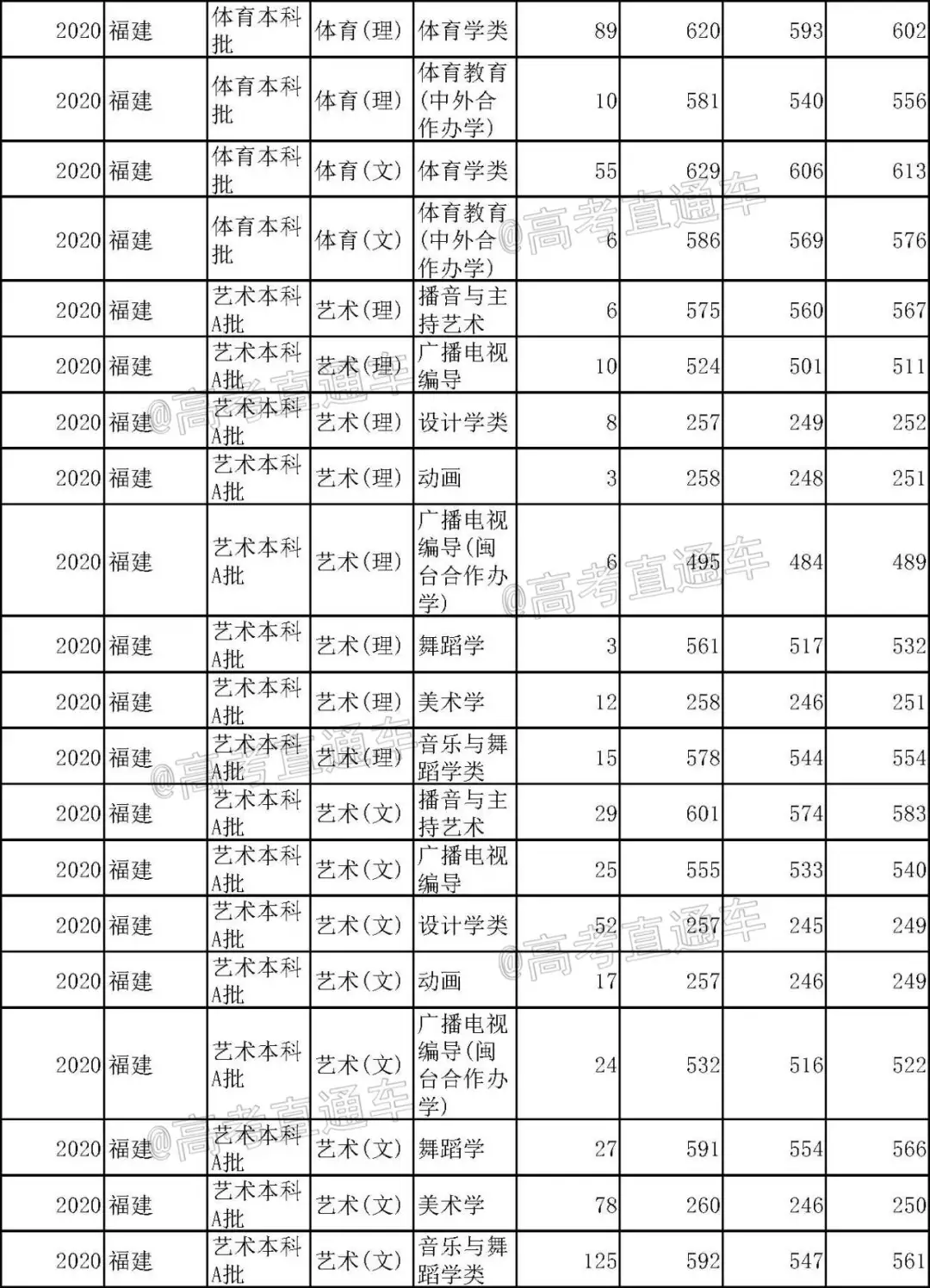 重磅！新高考八省大学专业录取数据曝光