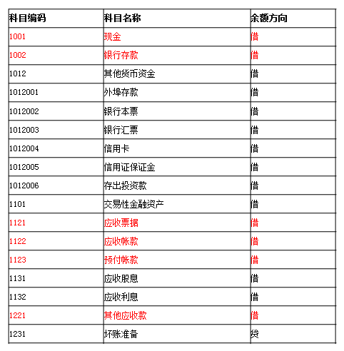 会计小白上岗必备！老会计分享：入门会计需要掌握的技能，收藏版