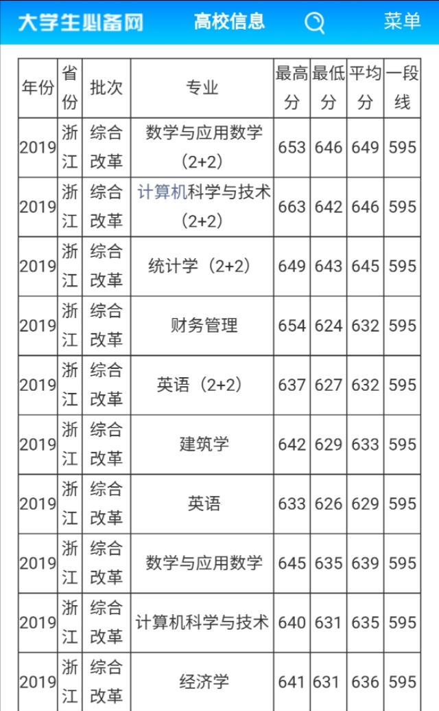 宁波地铁4号线2022规划_中国海洋大学大学2014年录取分数线_宁波大学录取分数线2022