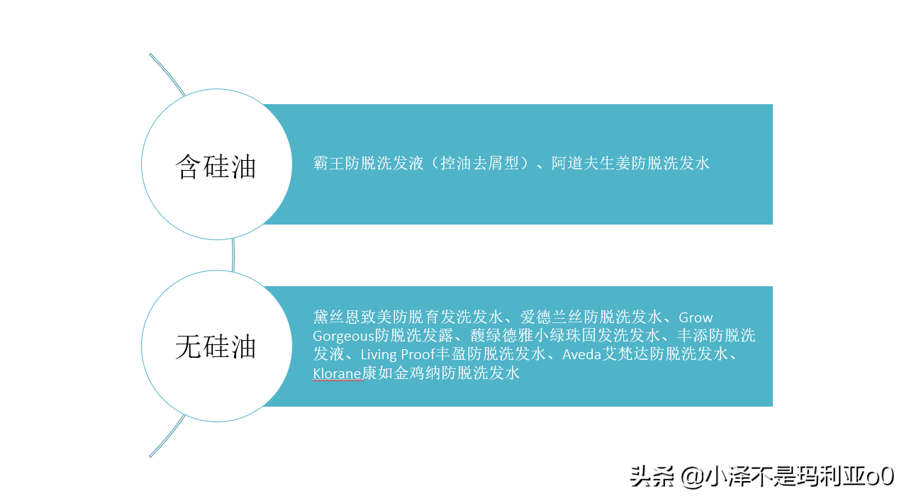 帮你拯救发际线丨10款热门防脱洗发水横评（内含敏感肌选购推荐）