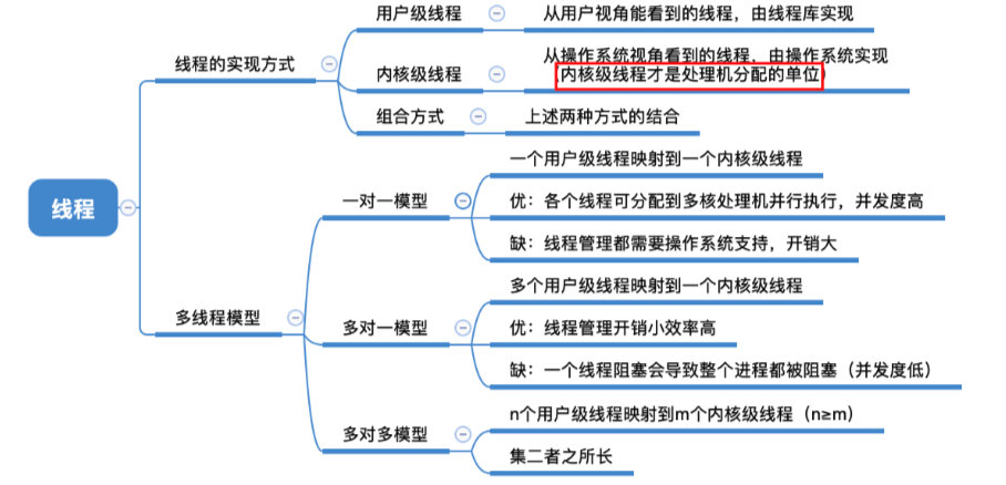 操作系统之进程管理(上)，一文让你看懂操作系统进程管理