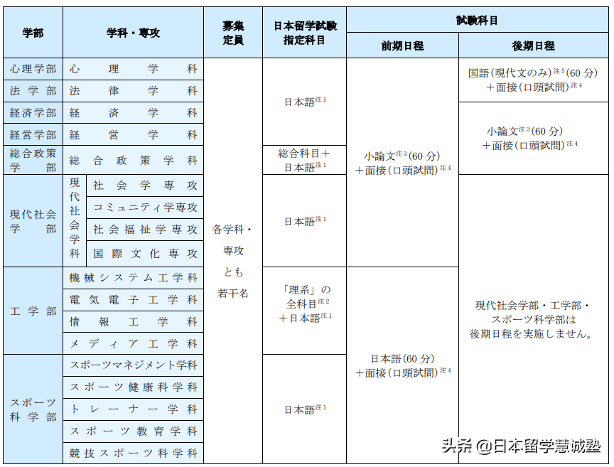 日本留学出愿指南：中京大学
