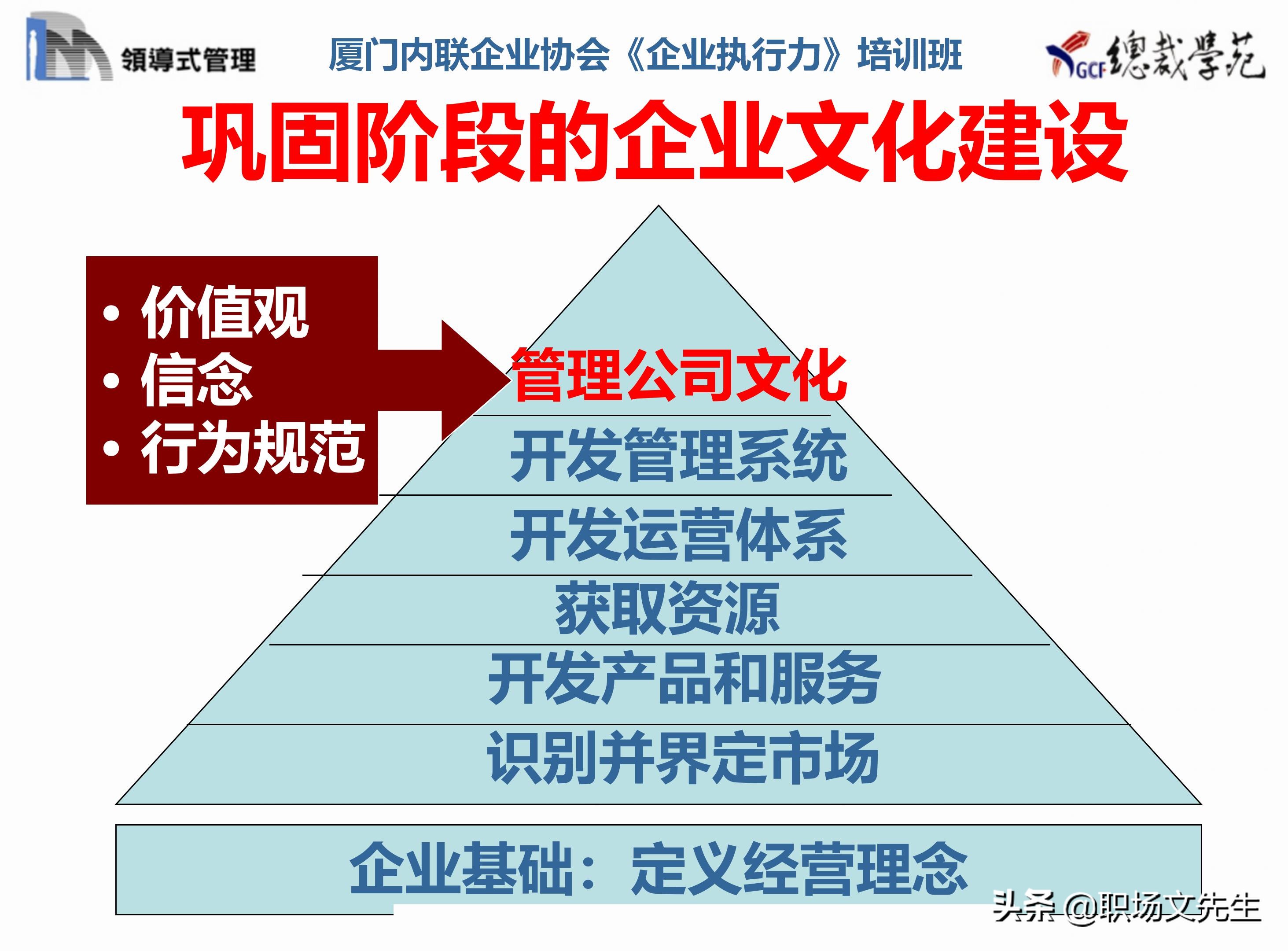 总裁班培训课件：80页实施领导式的管理，提升主管人员的执行力