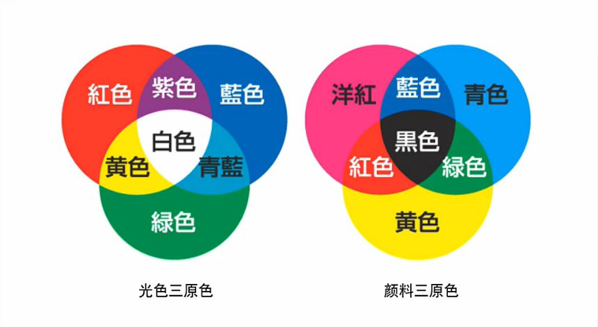 「原创」古代中国的"青蓝绿"之惑:青色是蓝色还是绿色?