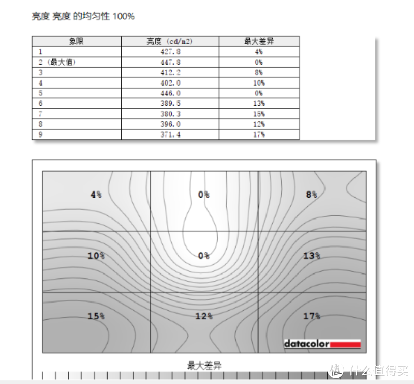 即刻办公，随时战斗：惠普战66四代锐龙版评测体验