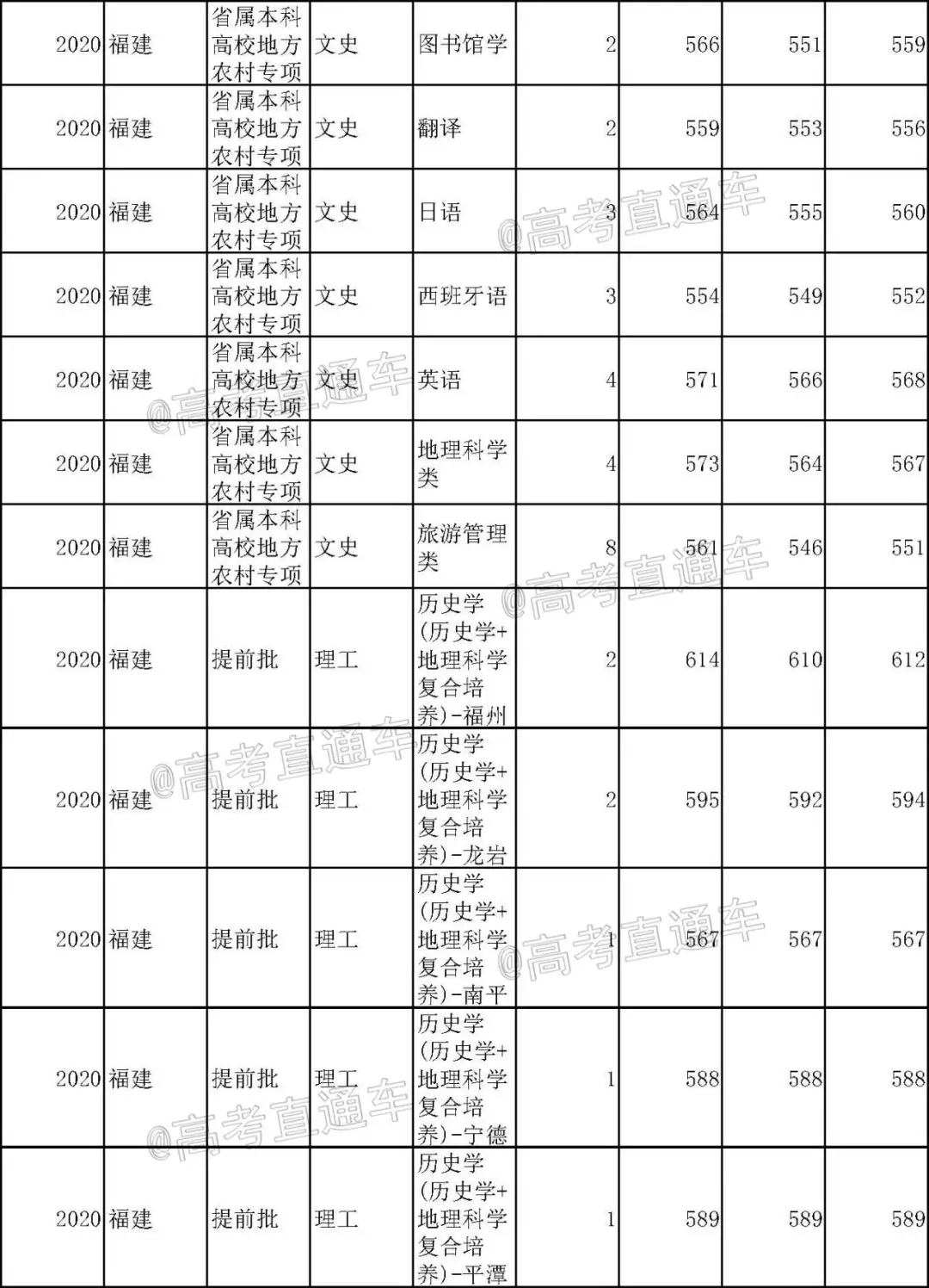 重磅！新高考八省大学专业录取数据曝光