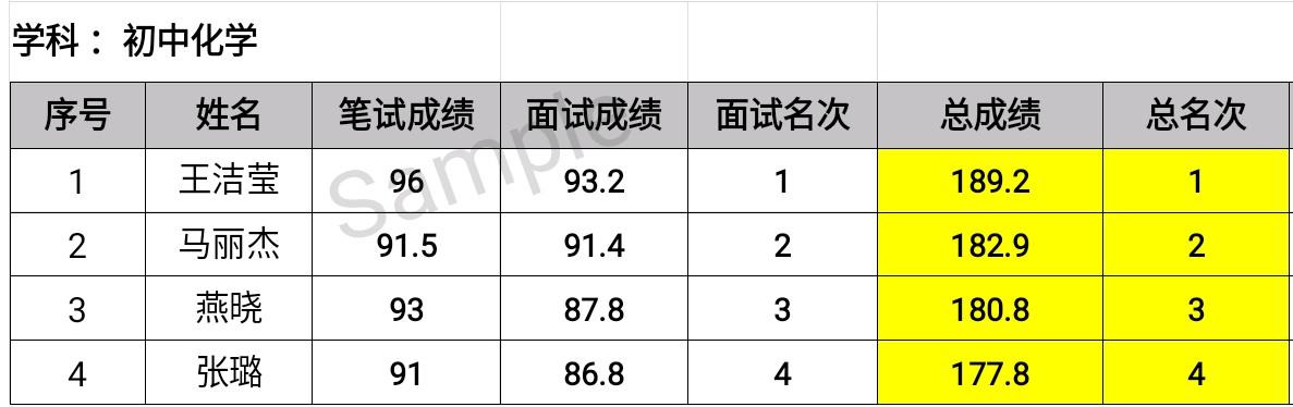 葫芦招聘信息（热点关注）