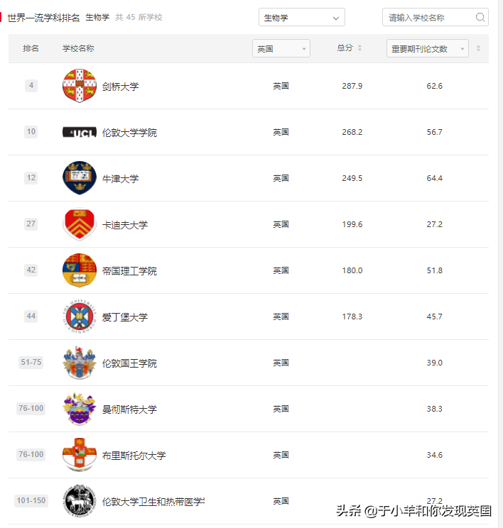 重磅！2021年软科世界一流学科排名发布，英国Top10各专业汇总