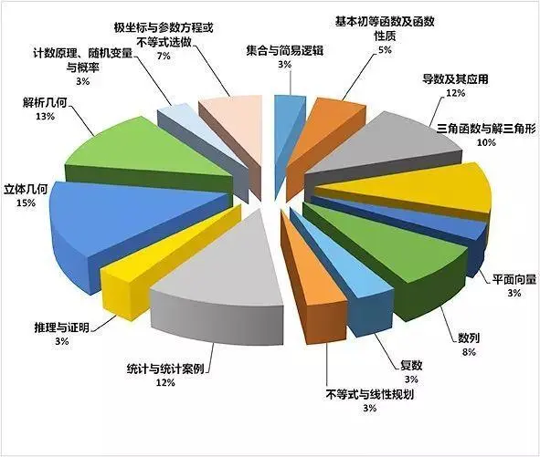 2020高考各科考点分析、预测！高考前多拿一分压倒千万竞争者