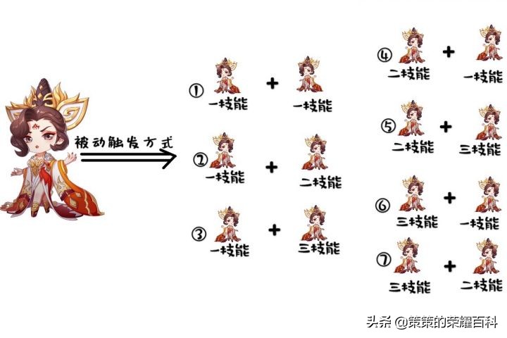 王者荣耀：国服榜一武则天深度教学（控球之术/一闪开团）
