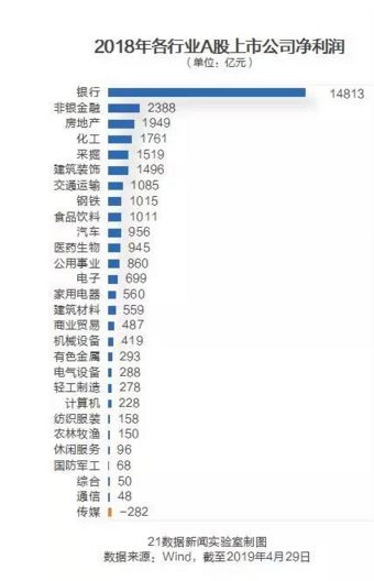 那些转型影视的上市公司，如今都在比谁亏得多