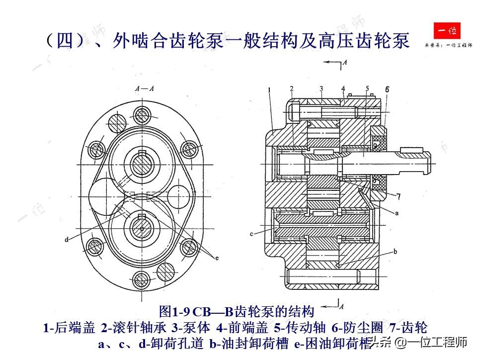 3种液压泵的组成结构，液压泵的工作参数，39页内容介绍...-液压控制-工控论坛