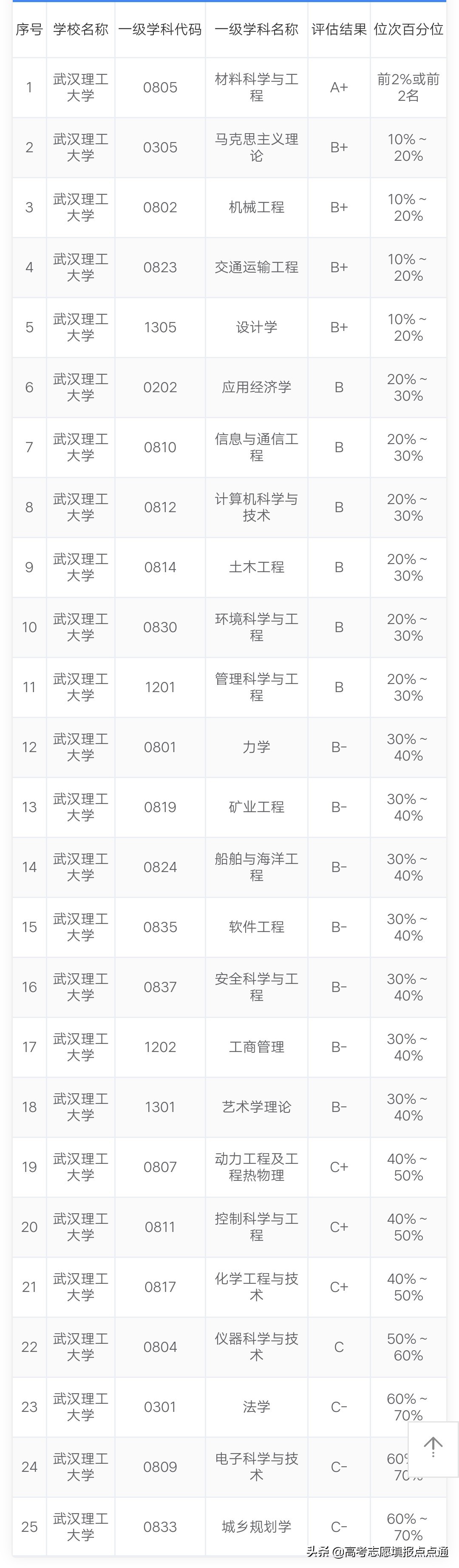 武汉理工大学优势专业分析及2019、2018、2017年各省录取分数线