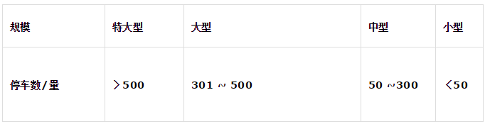 图解-地下车库设计规范